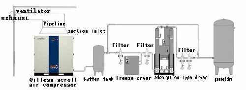 refrigeration compressor,compressor,Mitsubishi Compressor,Bristol Compressor,HITACHI Compressor,Danfoss compressor to solve the problem